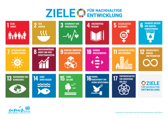 Sustainable-development-goals