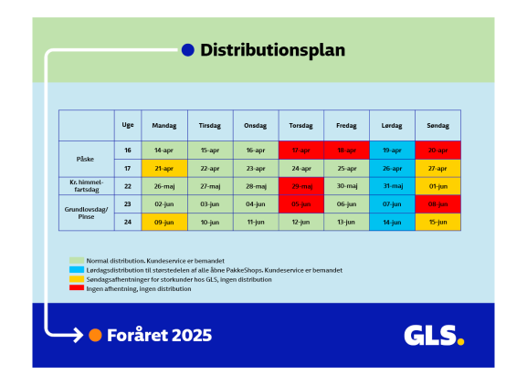 Distributionsplan 2025